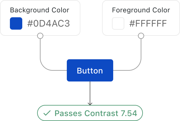 image showing contrast between text and UI elements